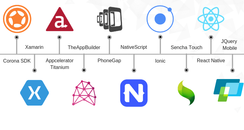 Frameworks of ios mobile app development